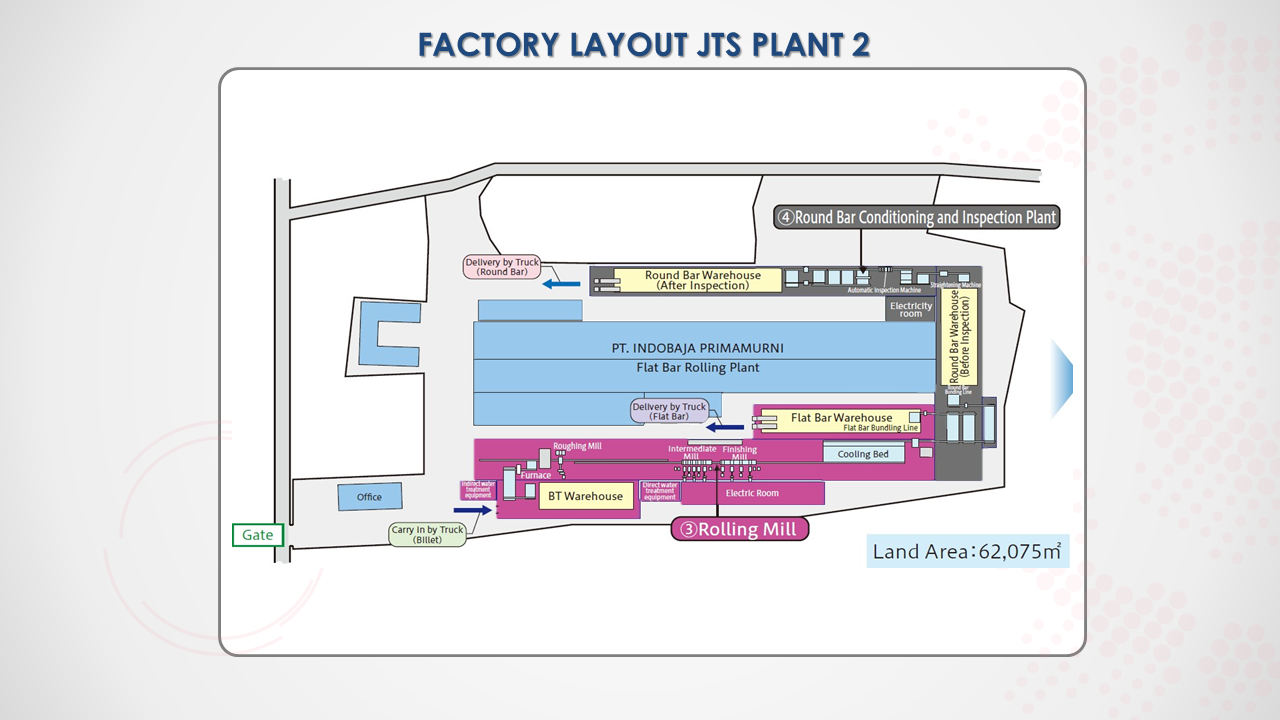 Factory Layout JTS 2