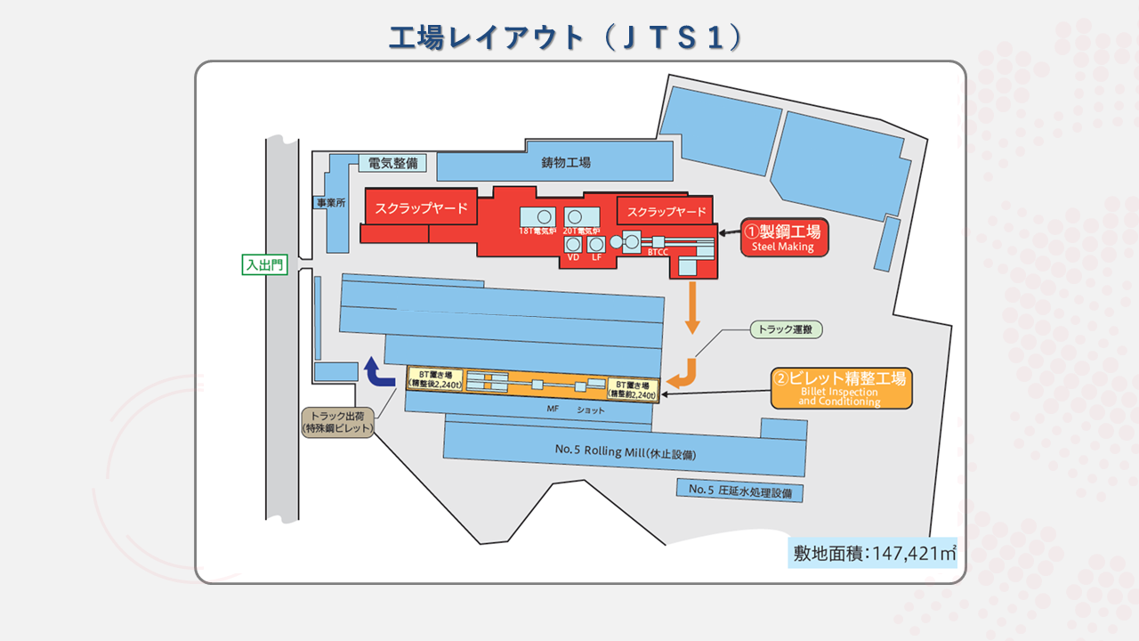 Factory jts1