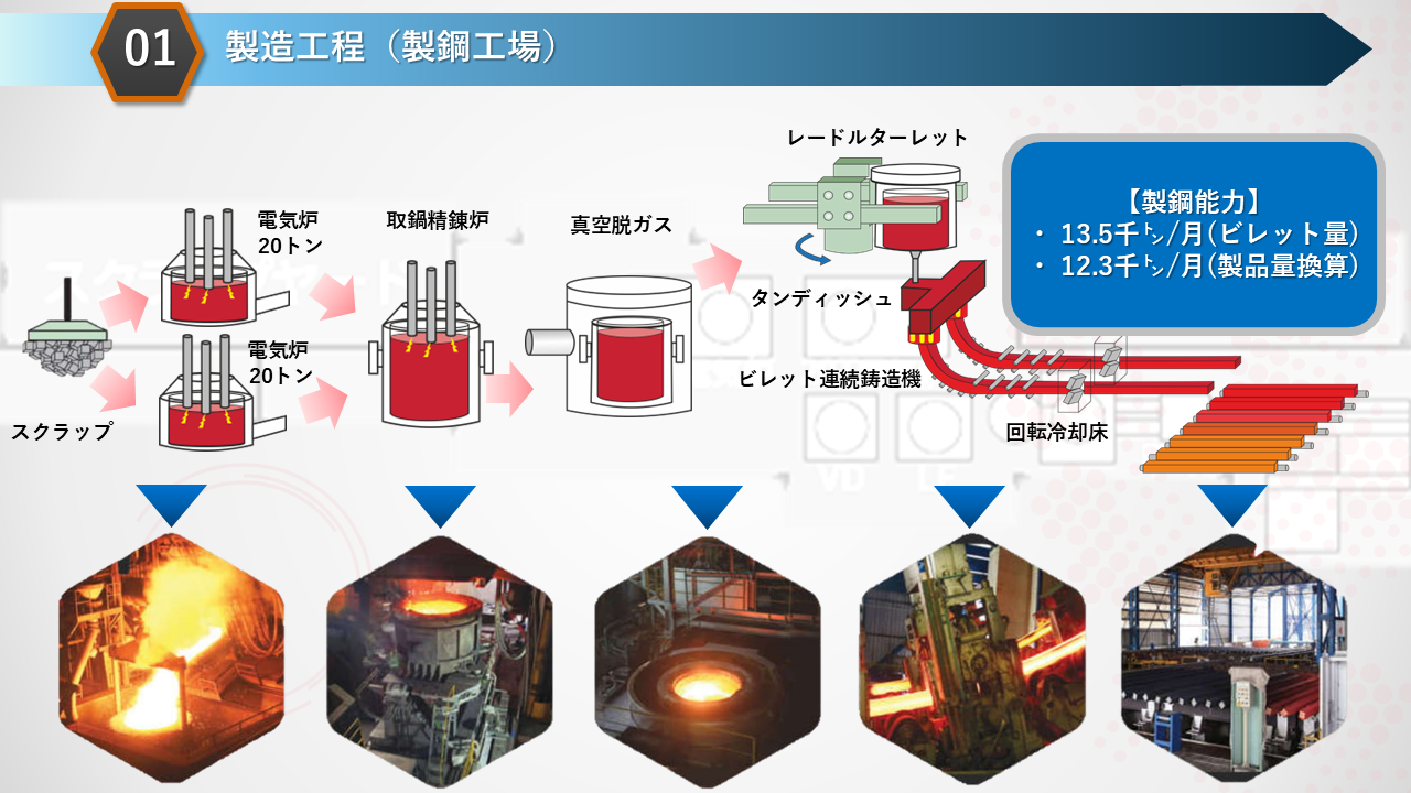 steelmaking